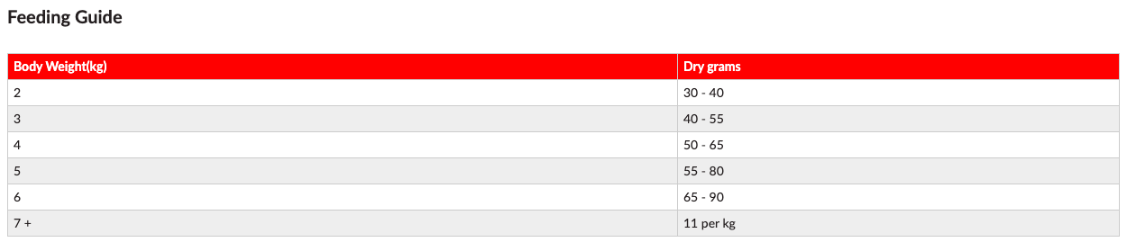 science plan perfect weight cat food